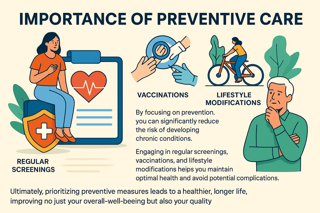a poster with text and images of a woman on a tablet for Preventive Care Examples