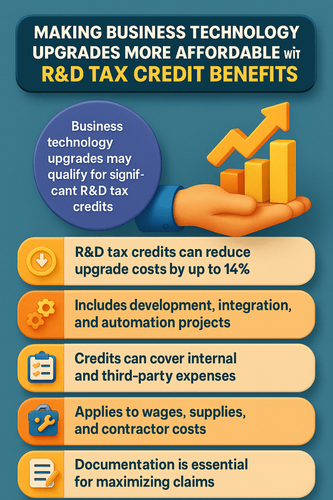 Business Technology Upgrades infographic with key points.