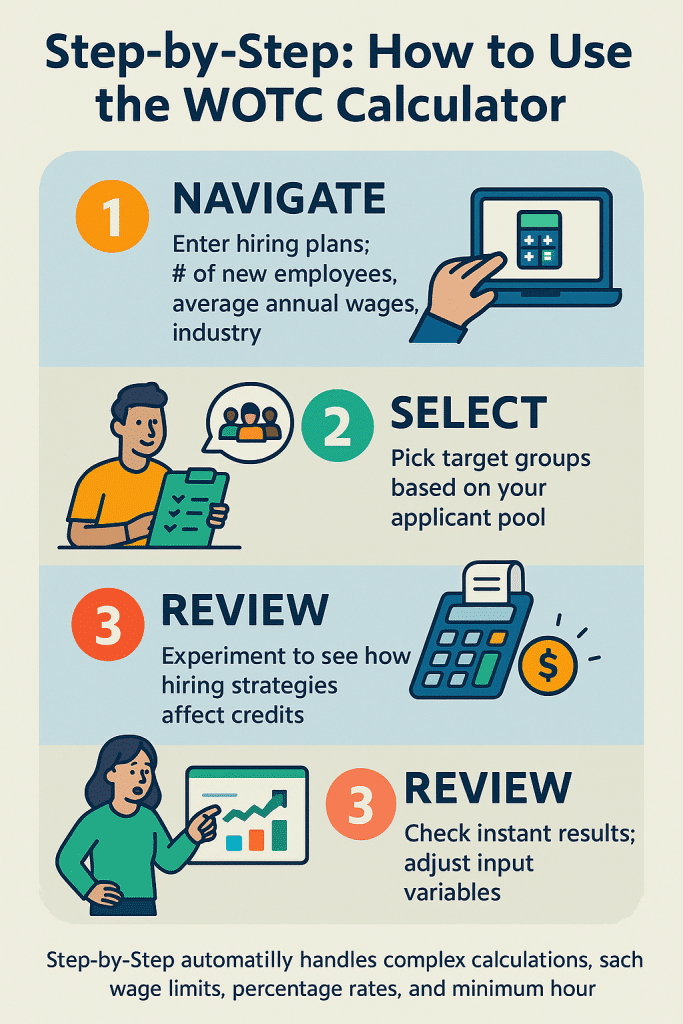How to Use the WOTC Calculator infographic